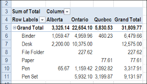 show grand total at top of pivot table