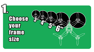 How To Choose The Right Size Motors Escs For Your Drone