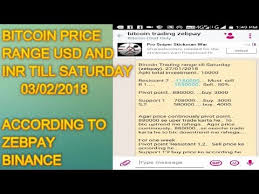 Bitcoin Zebpay Binance Weekly Price Prediction Range Till February 3