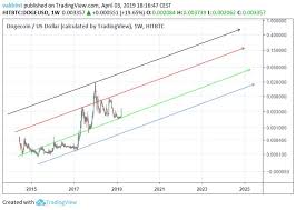 Doge Dogecoin Price Prediction 2019 2020 5 Years
