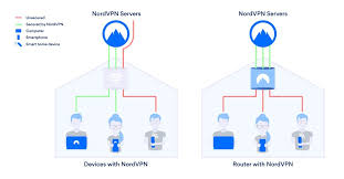 Erstellt am 1 februar 2017. How To Set Up A Vpn Router Video Nordvpn