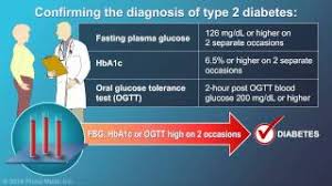diagnosis of type 2 diabetes you