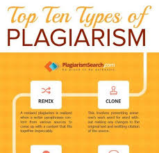 Top Ten Types Of Plagiarism Infographic E Learning