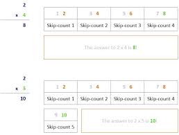 Teaching Tips For Teaching The Times Tables Multiplication Com