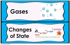 Solids Liquids And Gases Lesson Plan A Complete Science