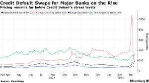 deutsche bank dbk share slumps