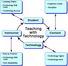 instructional technology crlt