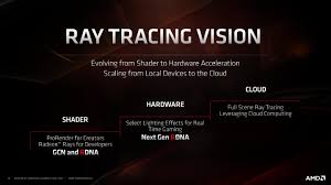 Hacker, 1, gun, trading/uncommon box/rare box/gun box 2/crafting. Microsoft Drops More Xbox Series X Tech Specs Zen 2 Rdna 2 12 Tflops Gpu Hdmi 2 1 A Custom Ssd