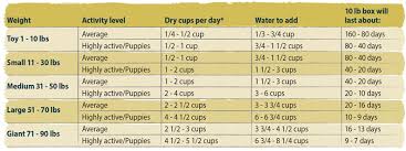 Solid Gold Puppy Food Feeding Chart Best Picture Of Chart