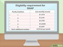 3 Ways To Apply For Food Stamps In Texas Wikihow