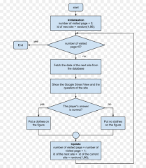 Process Flowchart Template Word Decision Tree Download Free
