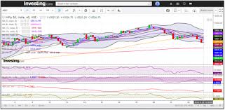 Nifty Washes Off Last Weeks Gain Sheds Approx 250 Points