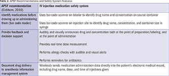 Crossing The Medication Safety Chasm Patient Safety