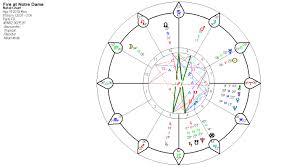 62 Prototypical Astrology Chart Mick Jagger