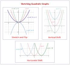 Graphs Of Quadratics Examples