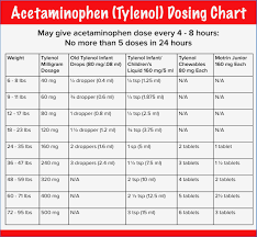 10 Infant Tylenol Dosage Chart By Weight Resume Samples
