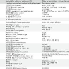 differences in korean orthography