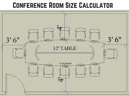 Conference Room Size Calculator