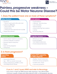 motor neurone disease lisa knight 2020