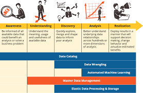 Five Essential Capabilities Master Data Management