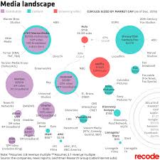 From Amazon Apple Comcast And At T Who Owns The Media