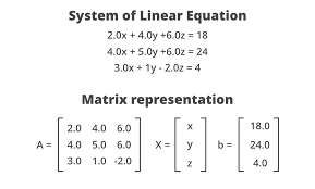 java program to represent linear