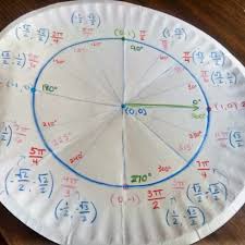 Unit Circle Paper Plate Activity Math