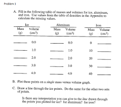 Solved Problem1 A Fill In The Following Table Of Masses