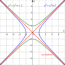 Unit Hyperbola Wikipedia