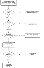 Adapted Quorum Flow Chart Of Exclusions Download