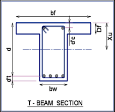 design of rcc t beams as per is 456 2000
