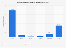 united kingdom religious affiliation