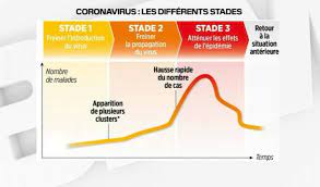 coronavirus comment les épidémies