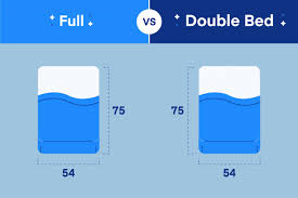 Intuitively, the different sizes of beds seem easy enough to understand, right? What S The Difference Between A Double Bed And Full Size Mattress Amerisleep