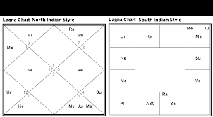 Natal Astrological Chart Of The First Child Of The Duchess