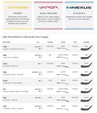 Graf Hockey Stick Blade Pattern Chart