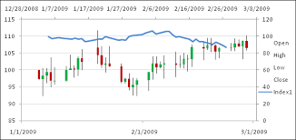 Stock Charts In Excel 2007 Peltier Tech Blog