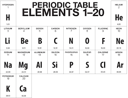 lesson 2 middle chemistry