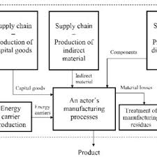 Flow Chart For The Decision Maker Analysis Of An Skf Roller