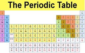 atomic number of elements from 1 to 30