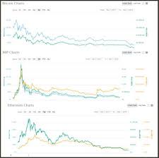 Bitcoin Btc Xrp Ethereum Eth Price Graphs In Sync Is