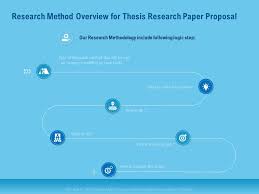 In most methods papers the properties of the methods being presented are described in theoretical thus, the example provides information about the contexts in which the method can be of use. Research Method Overview For Thesis Research Paper Proposal Problem Ppt Template Presentation Graphics Presentation Powerpoint Example Slide Templates