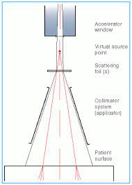 electron beam therapy radiology key