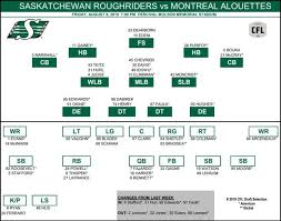 Riders Defensive Line To Miss Three Starters This Week Vs
