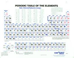 periodic table of the elements s 18806