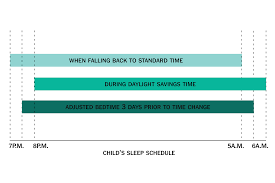 How To Prepare Your Kid For The End Of Daylight Saving Time