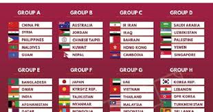 On friday, concacaf confirmed the updated schedule for the 2022 fifa world cup qualifiers. 2022 Fifa World Cup Qualifiers Draw India Clubbed With Qatar Oman Afghanistan Bangladesh