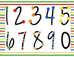 The six begins the use of dots with circles. Touch Math Poster Worksheets Teachers Pay Teachers
