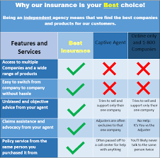 About Best Insurance Services
