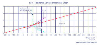 Ohm Rtd Temperature Chart Fahrenheit Bedowntowndaytona Com